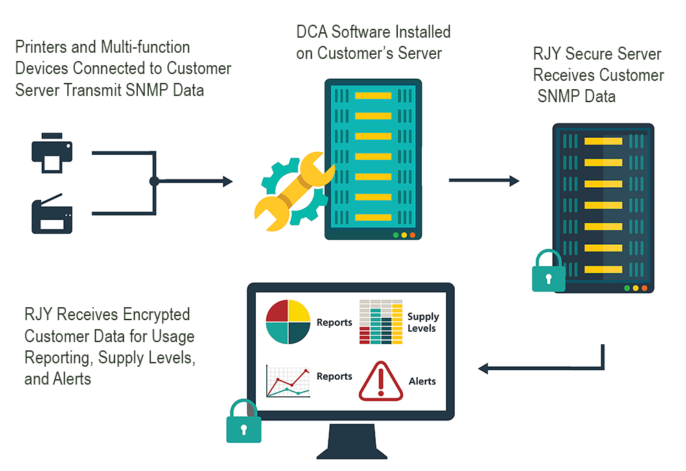 Data Collection Agent Flow
