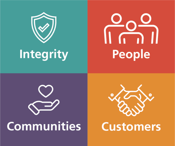 Core Values: Integrity, People, Customers, Communities